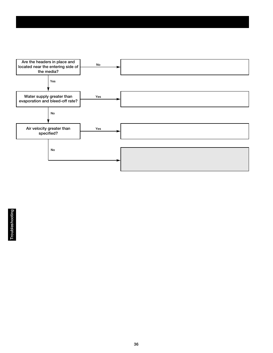 Greenheck DG / DGX with Direct Spark (464043 IOM) (Pre-2008) User Manual | Page 36 / 48