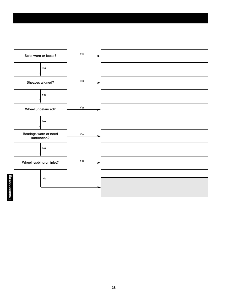 Troubleshooting excessive noise or vibration | Greenheck DG / DGX with Direct Spark (464043 IOM) (Pre-2008) User Manual | Page 38 / 48