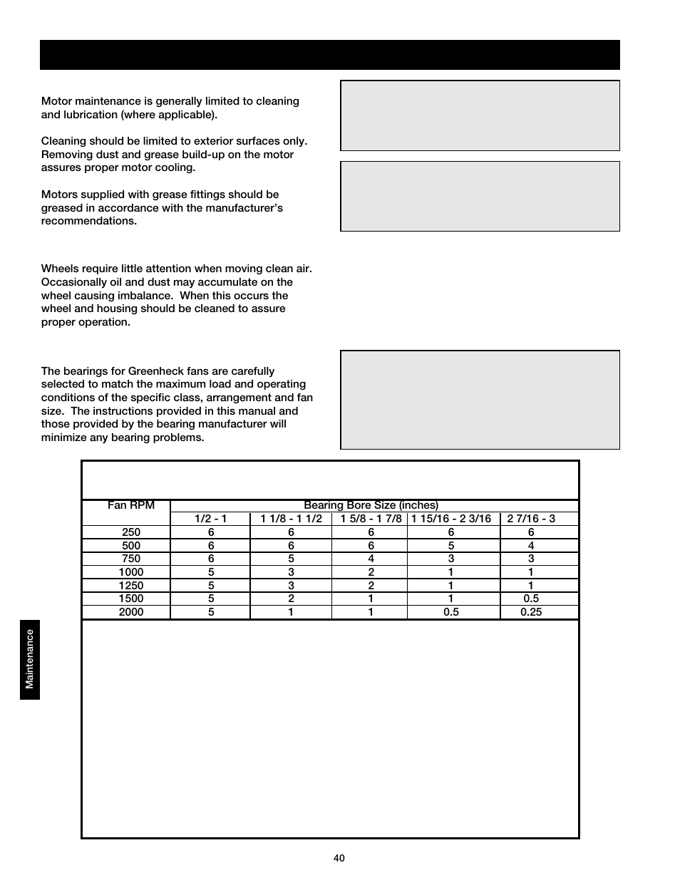Maintenance - routine | Greenheck DG / DGX with Direct Spark (464043 IOM) (Pre-2008) User Manual | Page 40 / 48