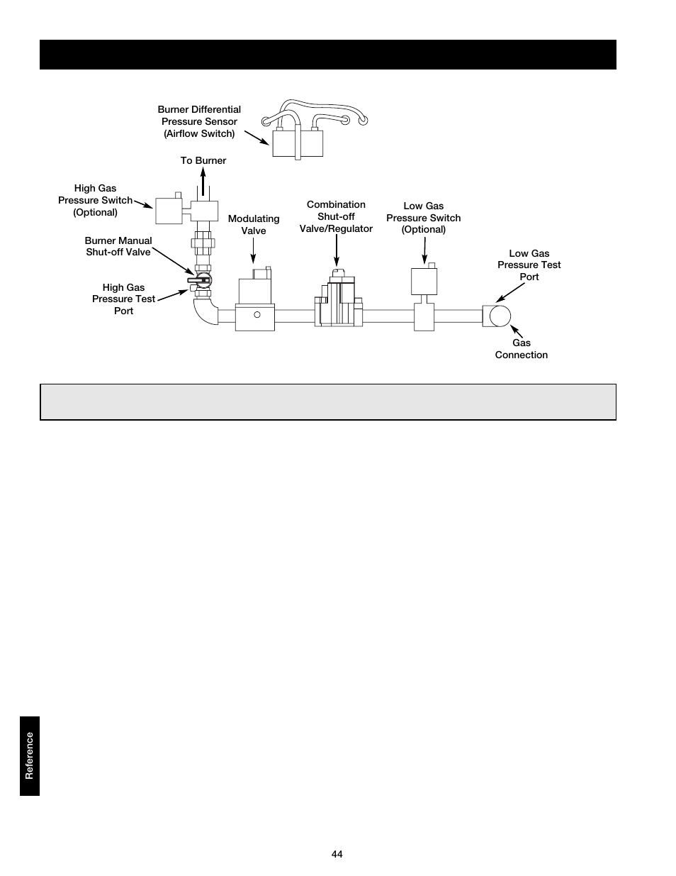 Reference | Greenheck DG / DGX with Direct Spark (464043 IOM) (Pre-2008) User Manual | Page 44 / 48