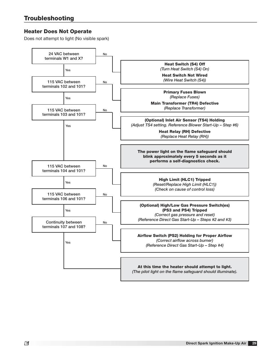 Troubleshooting, Heater does not operate | Greenheck DG / DGX with Direct Spark (470652) User Manual | Page 29 / 40