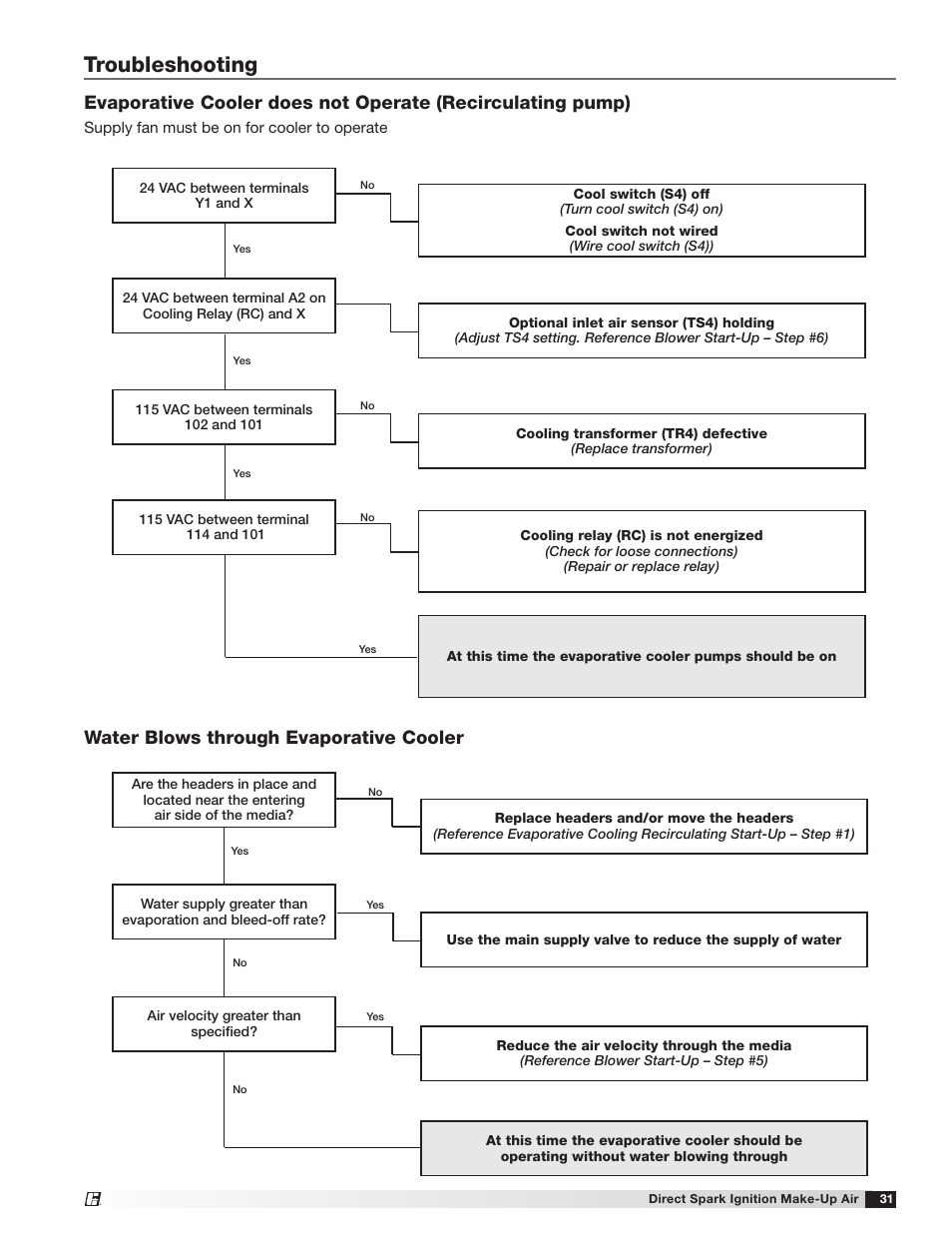 Troubleshooting, Water blows through evaporative cooler | Greenheck DG / DGX with Direct Spark (470652) User Manual | Page 31 / 40