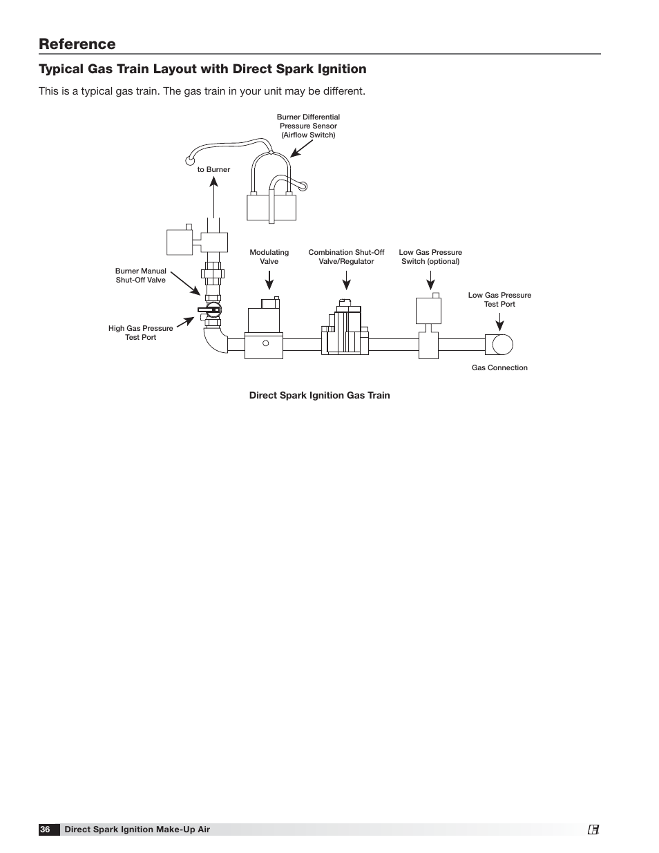 Reference | Greenheck DG / DGX with Direct Spark (470652) User Manual | Page 36 / 40