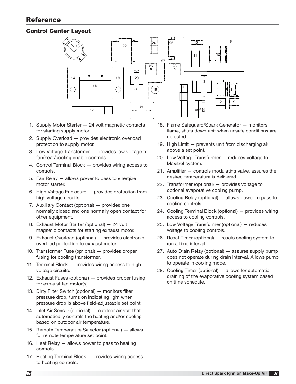 Reference, Control center layout | Greenheck DG / DGX with Direct Spark (470652) User Manual | Page 37 / 40