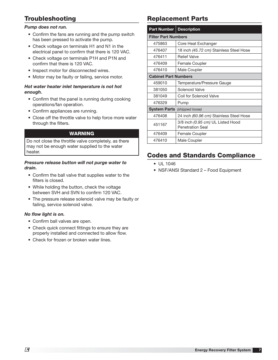 Troubleshooting, Replacement parts, Codes and standards compliance | Greenheck Energy Recovery Filter Hood System User Manual | Page 7 / 8