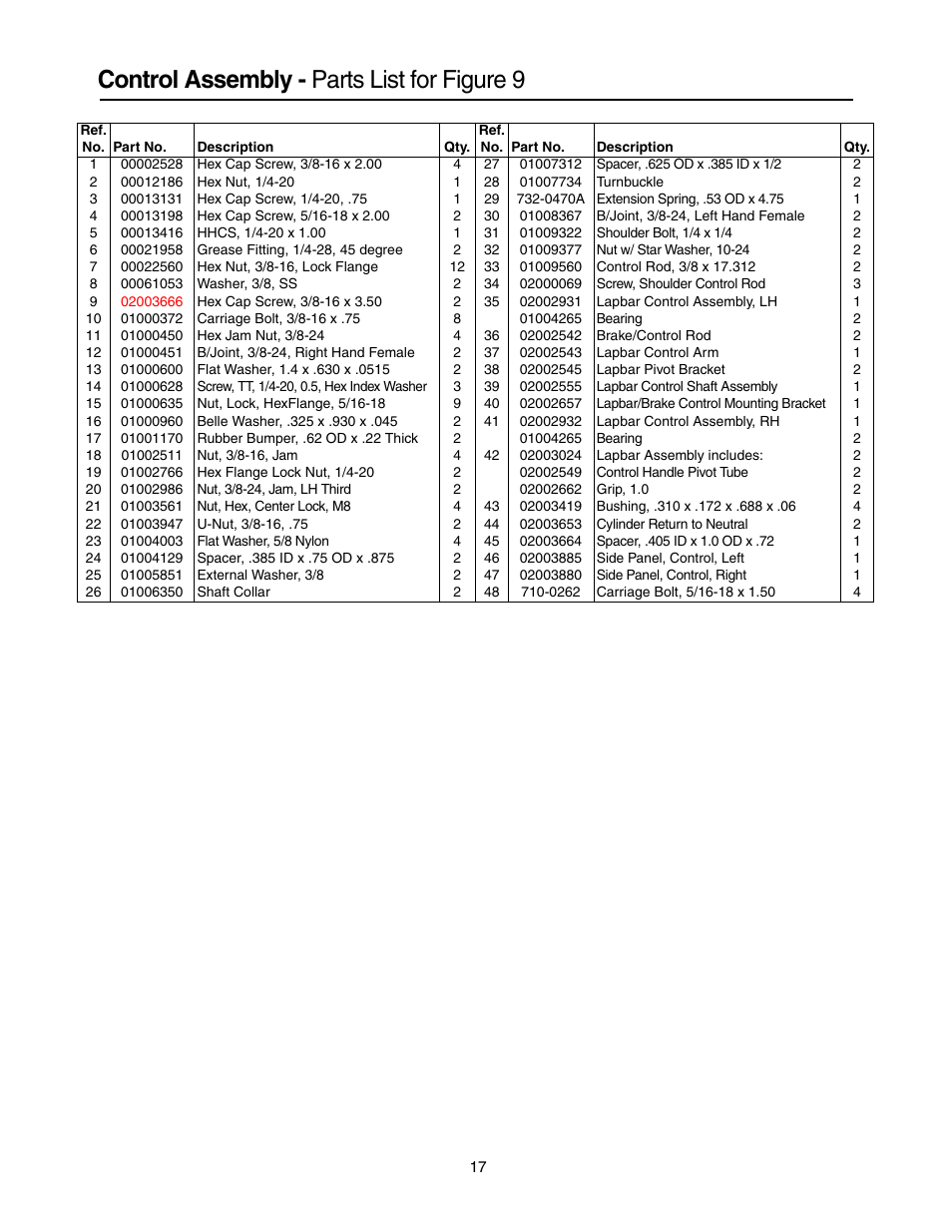 Control assembly - parts list for figure 9 | Cub Cadet 53AI8CTX750 User Manual | Page 17 / 32