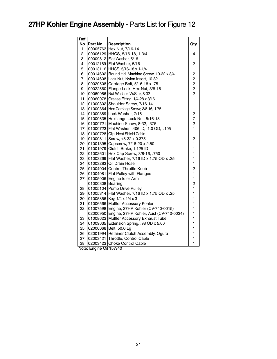 Cub Cadet 53AI8CTX750 User Manual | Page 21 / 32