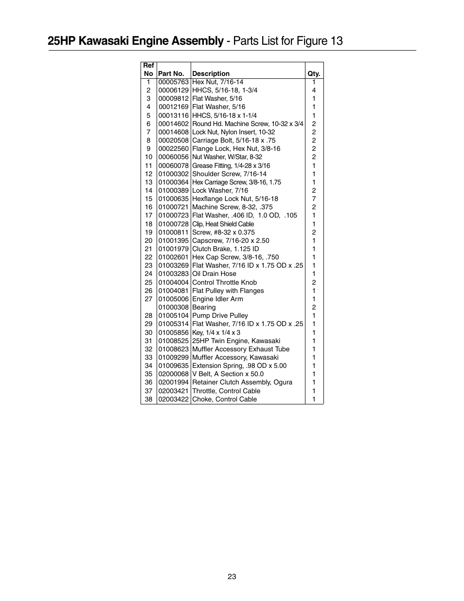 Cub Cadet 53AI8CTX750 User Manual | Page 23 / 32