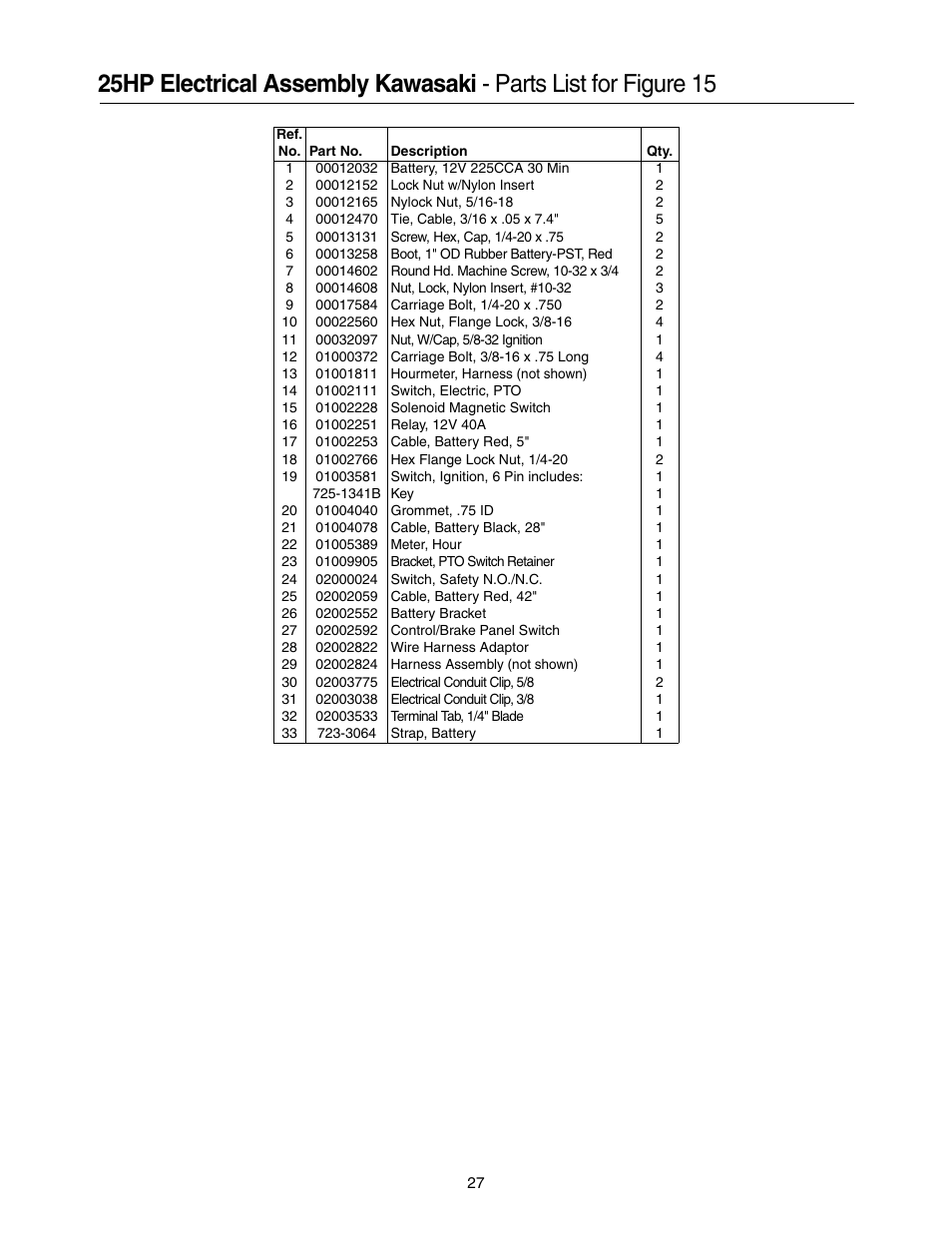 Cub Cadet 53AI8CTX750 User Manual | Page 27 / 32