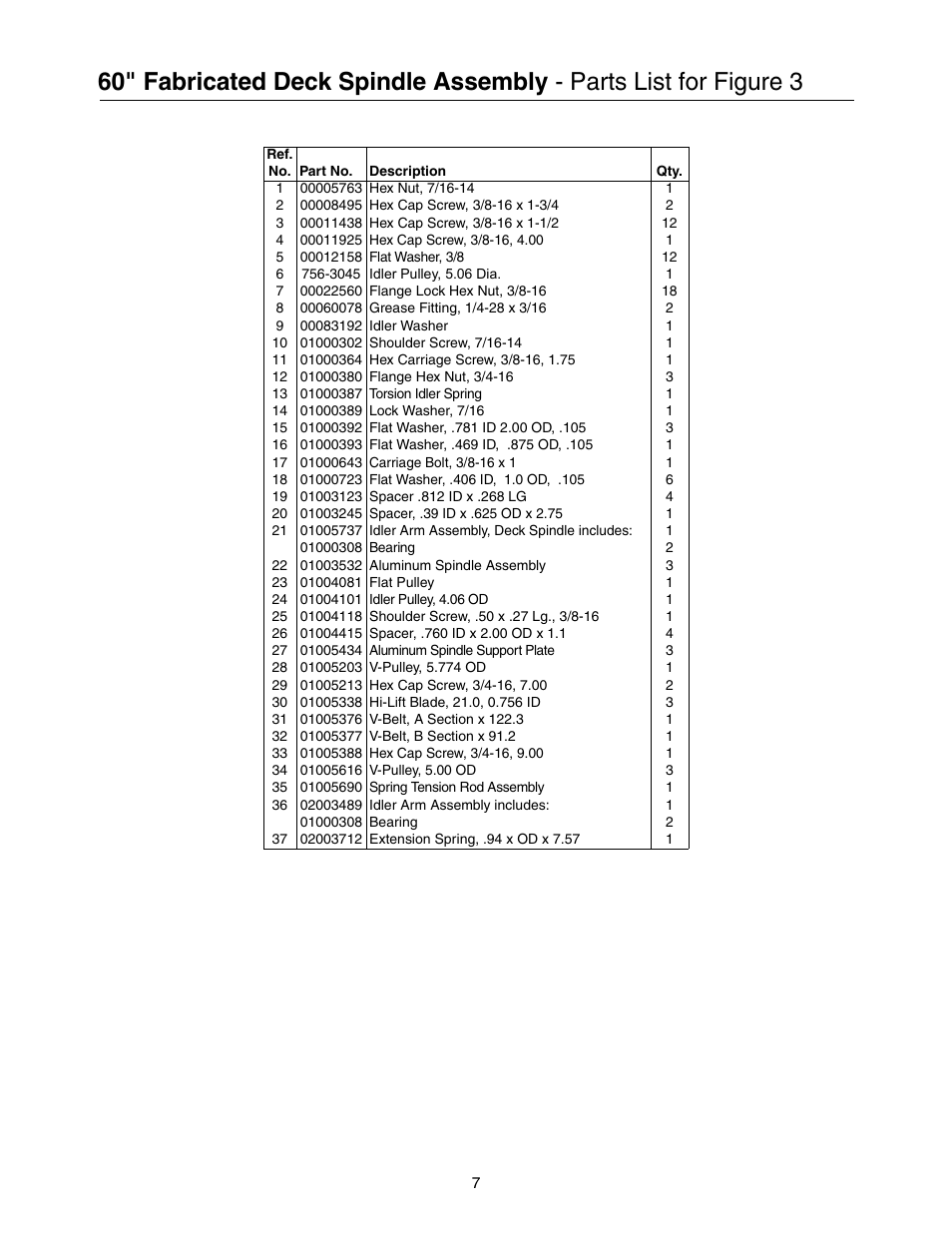 Cub Cadet 53AI8CTX750 User Manual | Page 7 / 32