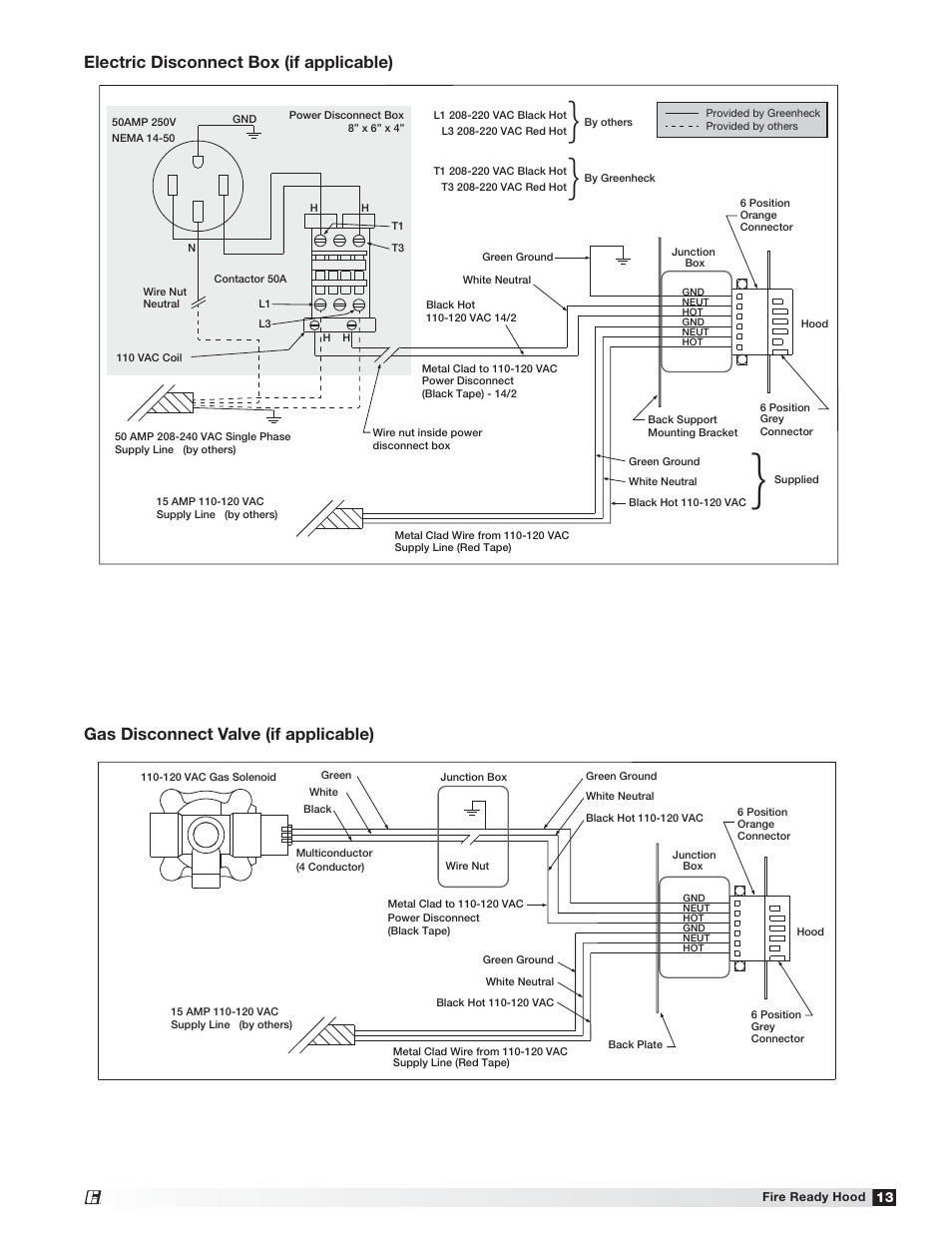 Greenheck Fire Ready Hood - GRRS User Manual | Page 13 / 28