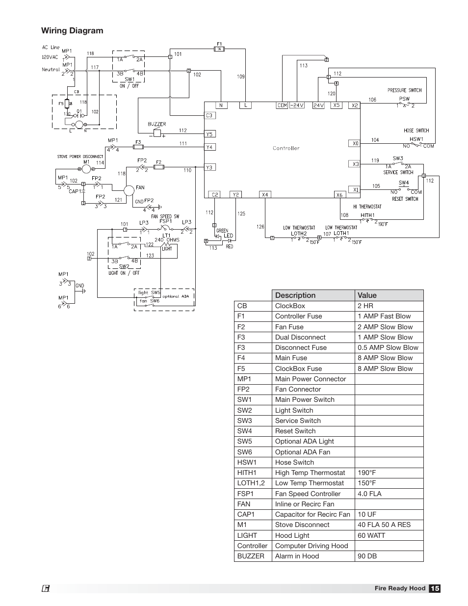 Greenheck Fire Ready Hood - GRRS User Manual | Page 15 / 28