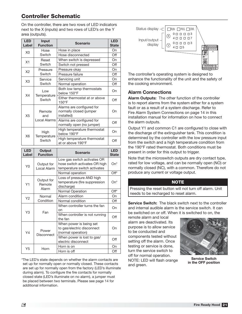 Controller schematic, Alarm connections | Greenheck Fire Ready Hood - GRRS User Manual | Page 21 / 28