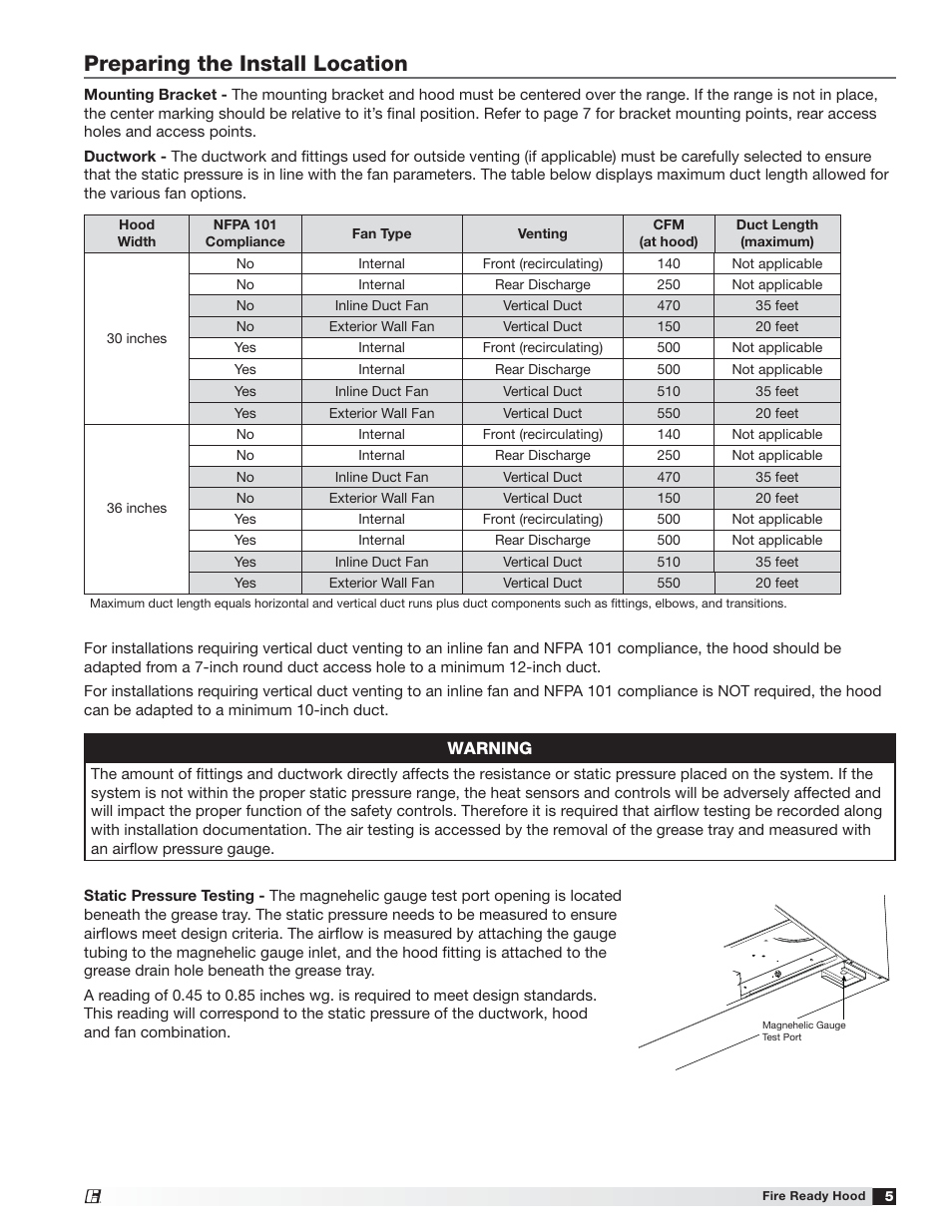 Preparing the install location | Greenheck Fire Ready Hood - GRRS User Manual | Page 5 / 28