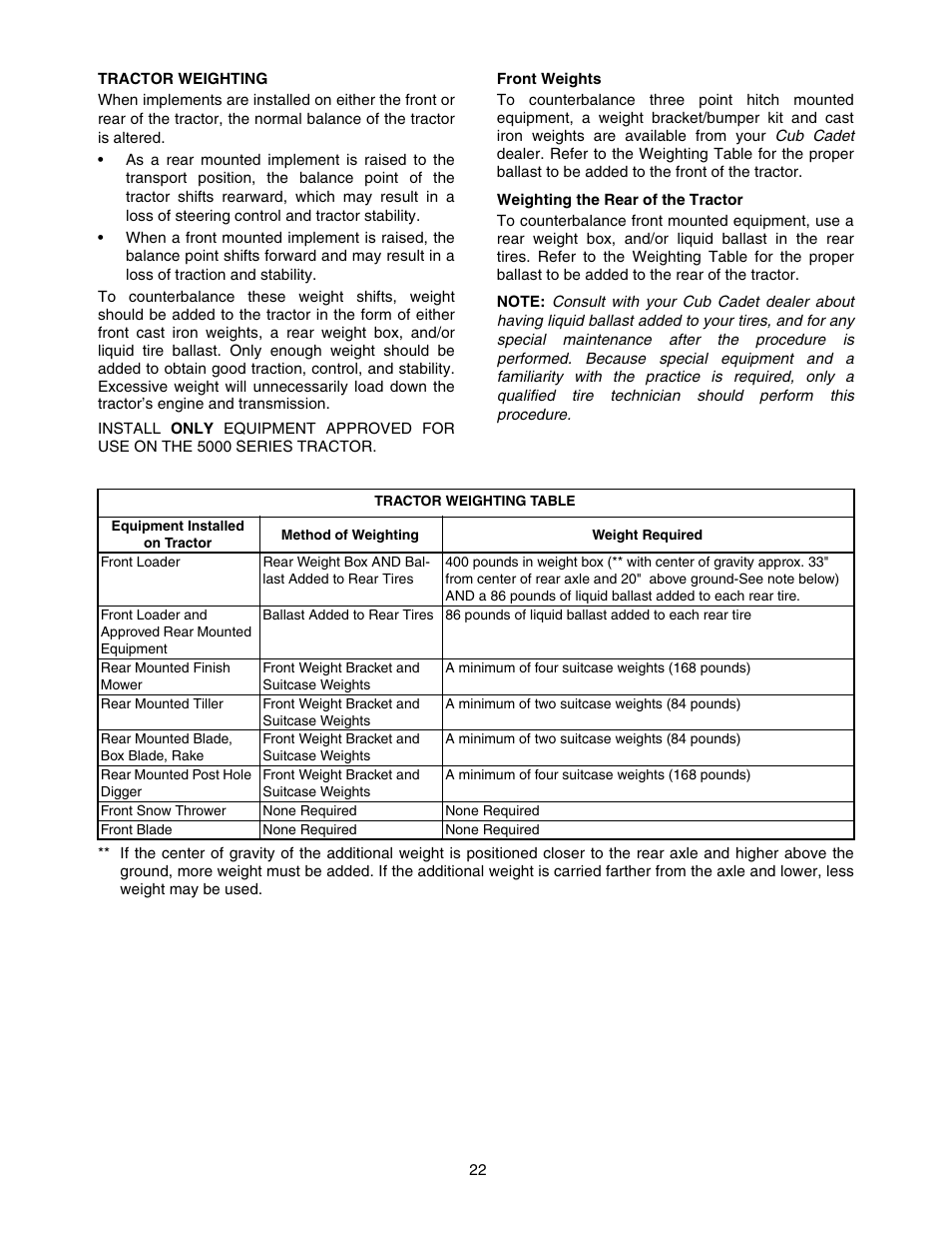 Cub Cadet SERIES 5000 5252 User Manual | Page 22 / 48