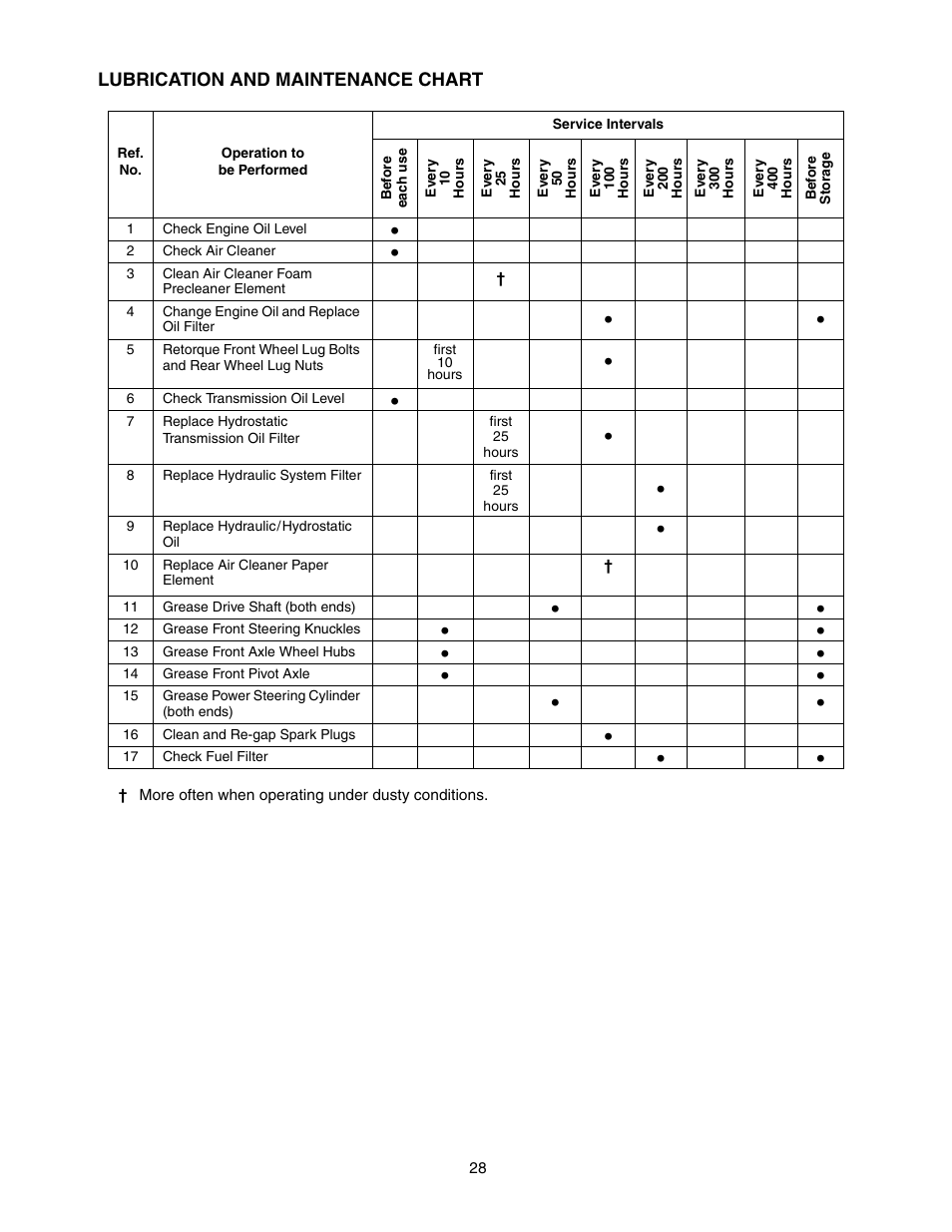 Cub Cadet SERIES 5000 5252 User Manual | Page 28 / 48