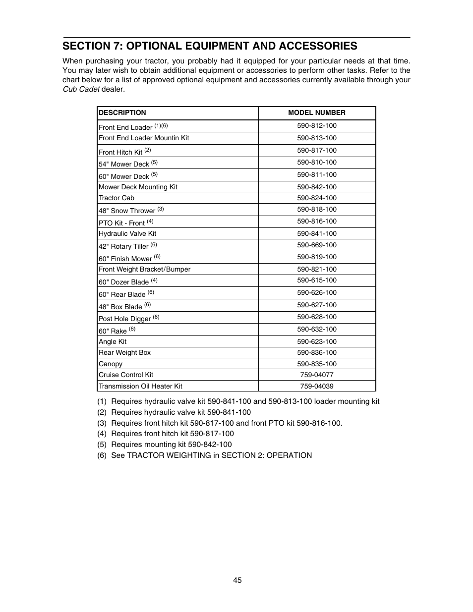 Cub Cadet SERIES 5000 5252 User Manual | Page 45 / 48