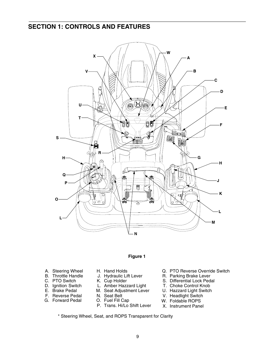 Cub Cadet SERIES 5000 5252 User Manual | Page 9 / 48