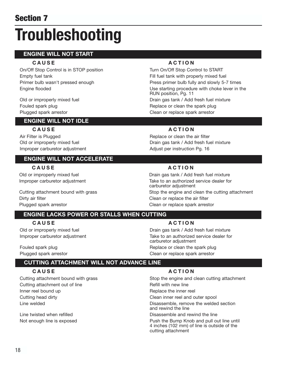 Troubleshooting | Cub Cadet CC3000 User Manual | Page 18 / 60