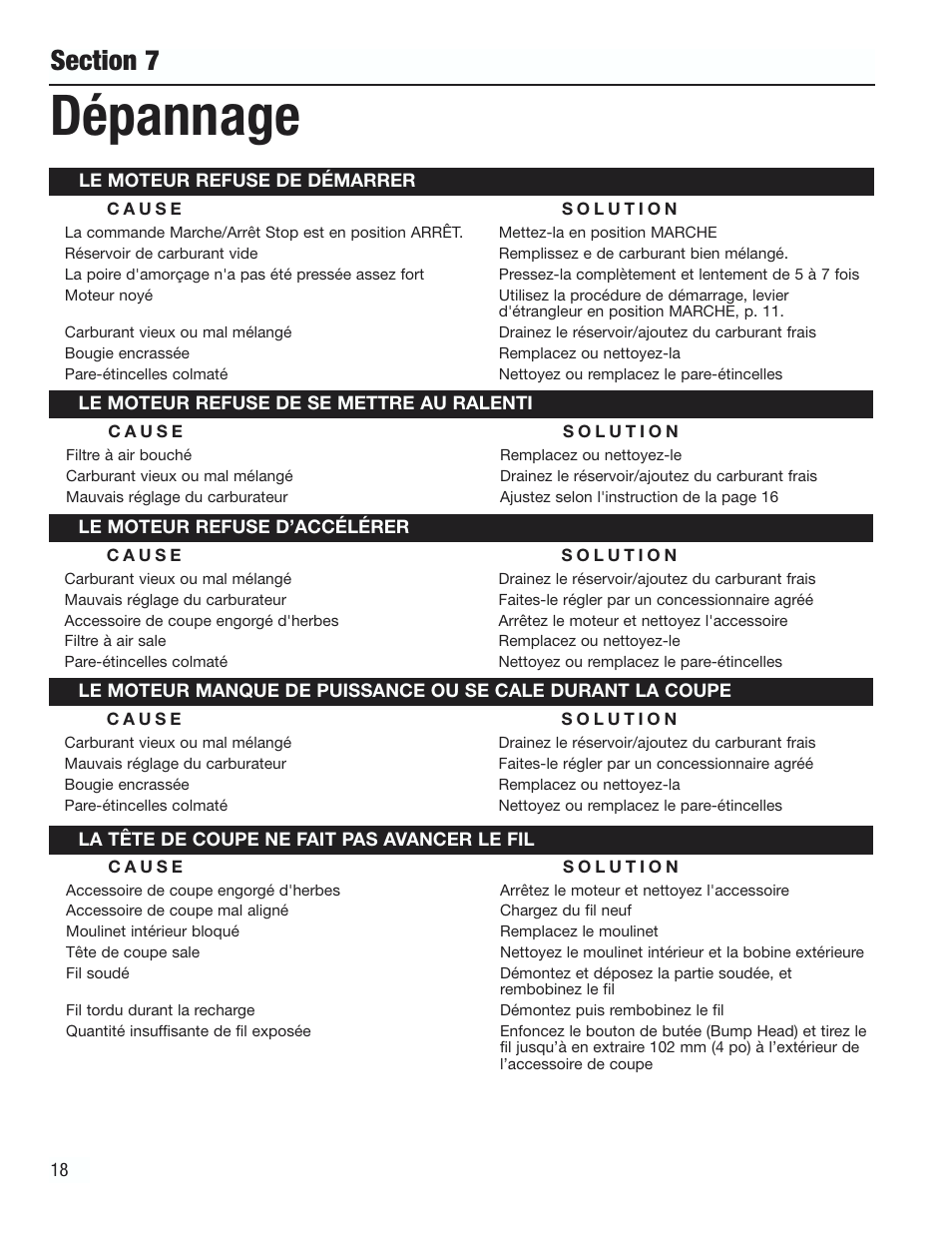 Dépannage | Cub Cadet CC3000 User Manual | Page 38 / 60