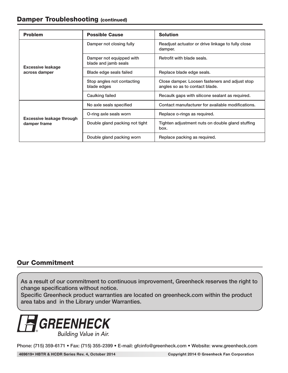Damper troubleshooting, Our commitment | Greenheck HBTR & HCDR Series (469619) User Manual | Page 4 / 4