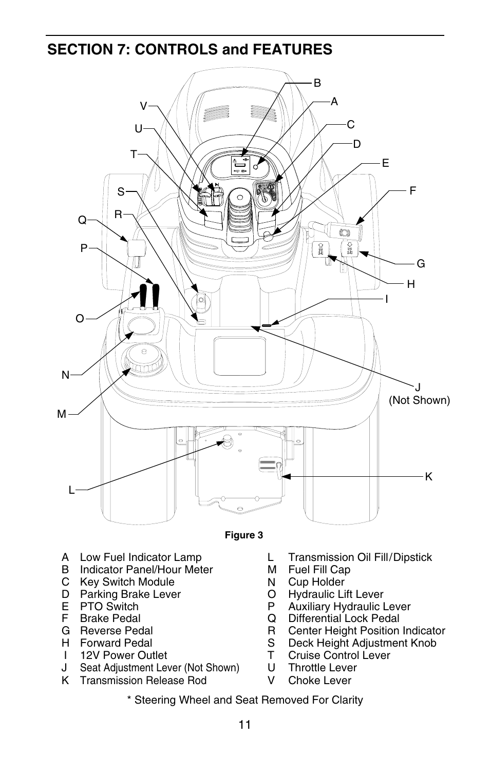 Cub Cadet SERIES 3000 GT 3200 User Manual | Page 11 / 44