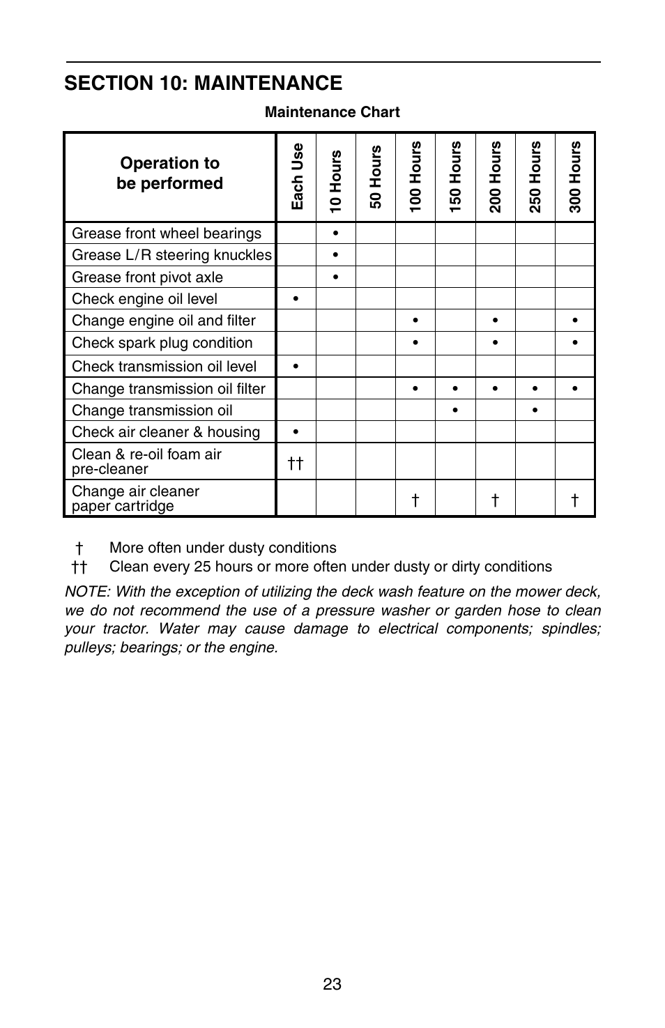 Cub Cadet SERIES 3000 GT 3200 User Manual | Page 23 / 44