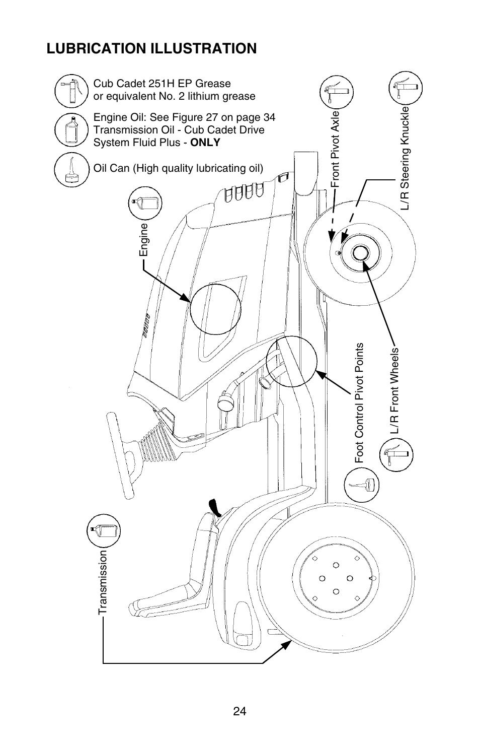 Lubrication illustration | Cub Cadet SERIES 3000 GT 3200 User Manual | Page 24 / 44