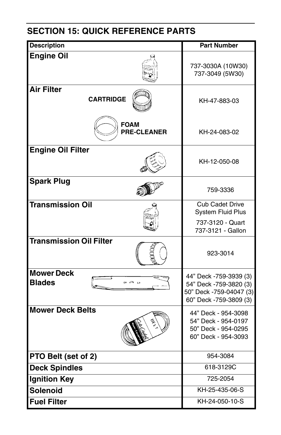 Cub Cadet SERIES 3000 GT 3200 User Manual | Page 44 / 44