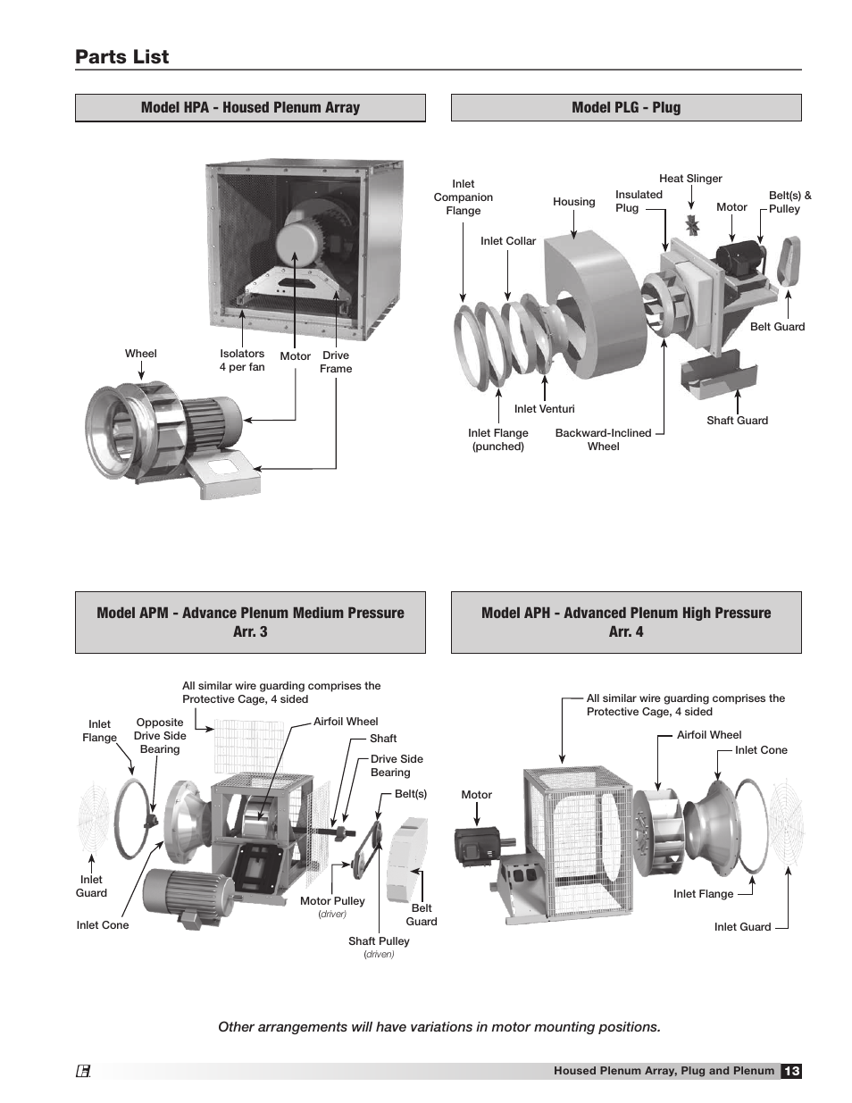 Parts list, Model hpa - housed plenum array | Greenheck Housed Plenum Array , Plug and Plenum Fans (475405) User Manual | Page 13 / 16