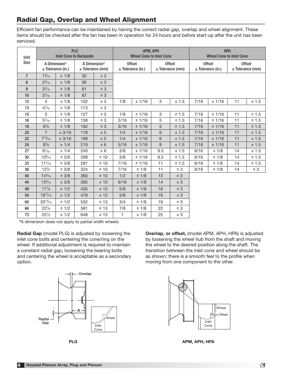 Radial gap, overlap and wheel alignment | Greenheck Housed Plenum Array , Plug and Plenum Fans (475405) User Manual | Page 8 / 16