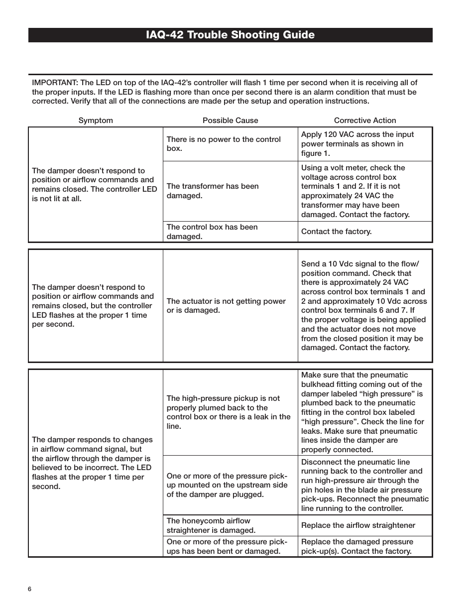 Iaq-42 trouble shooting guide | Greenheck IAQ-42 (467954) User Manual | Page 6 / 8