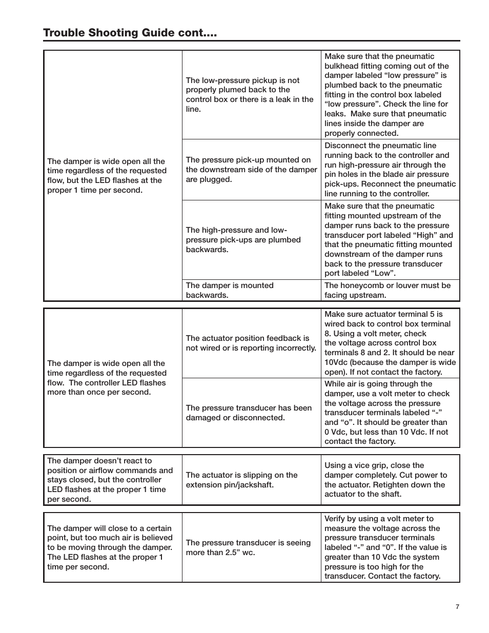 Trouble shooting guide cont | Greenheck IAQ-42 (467954) User Manual | Page 7 / 8