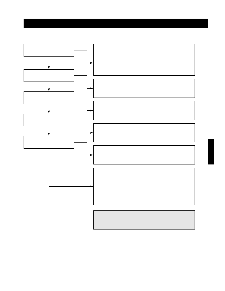 Troubleshooting, Blower does not operate | Greenheck IG / IGX (464104 IOM) (Pre-2009) User Manual | Page 61 / 92