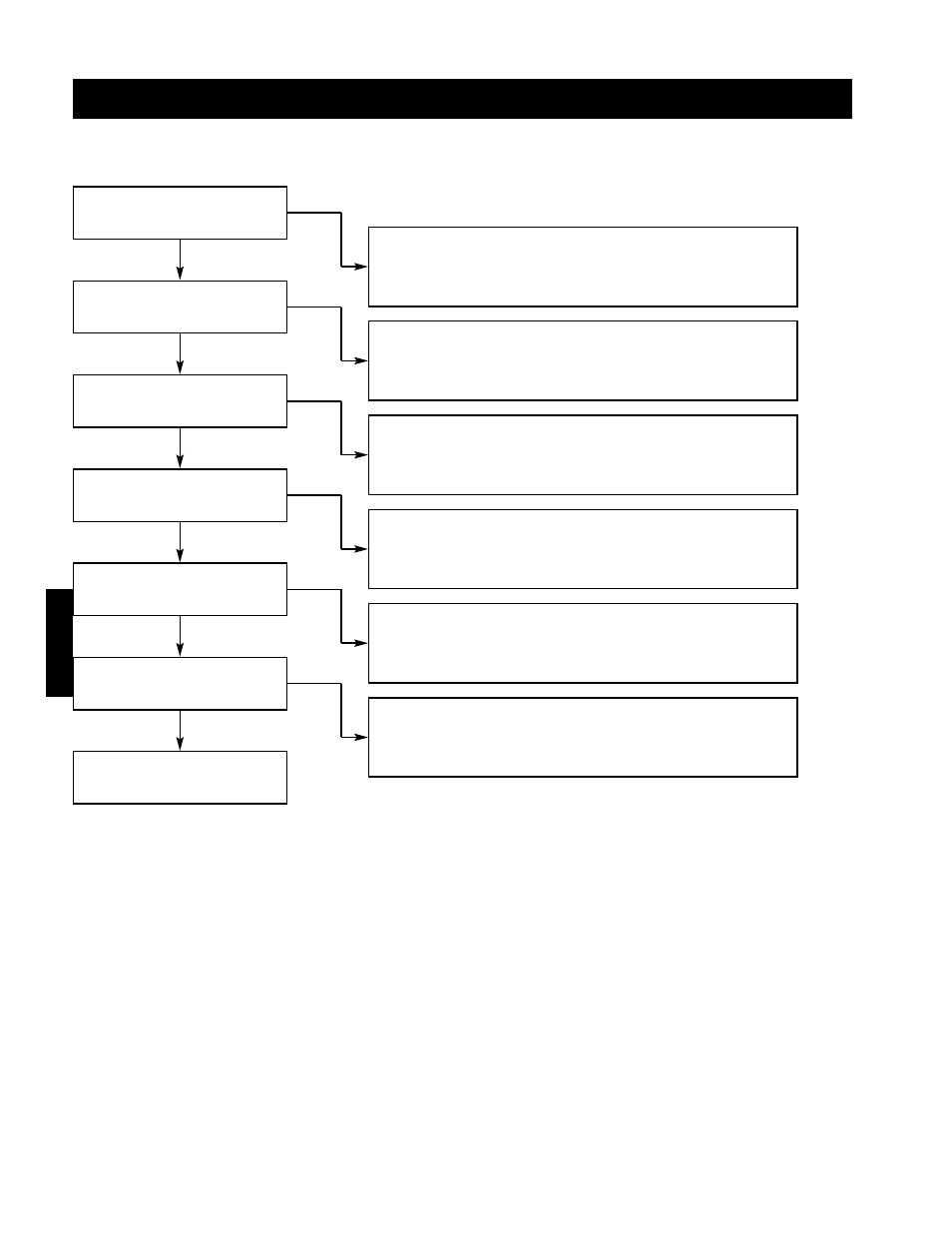 Troubleshooting motor overamps | Greenheck IG / IGX (464104 IOM) (Pre-2009) User Manual | Page 62 / 92