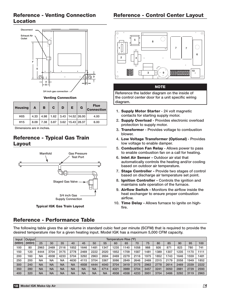 Reference - control center layout, Reference - performance table | Greenheck IGK (472084) User Manual | Page 18 / 24