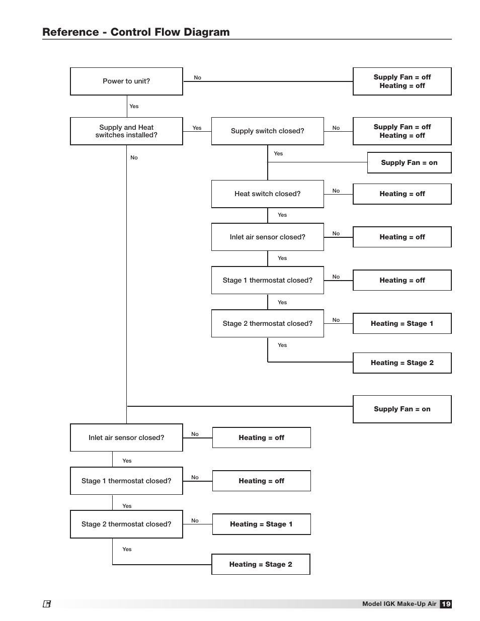 Reference - control flow diagram | Greenheck IGK (472084) User Manual | Page 19 / 24