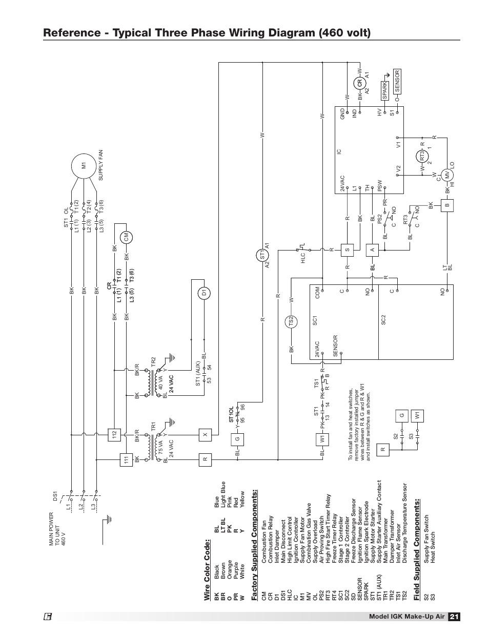 Wir e color code, Factory supplied components, Field supplied components | Greenheck IGK (472084) User Manual | Page 21 / 24