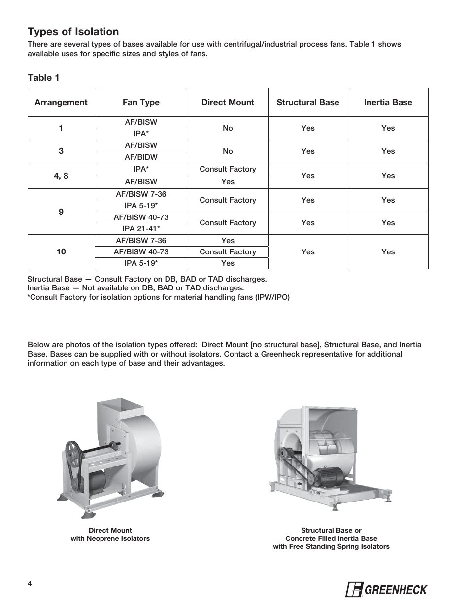 Types of isolation | Greenheck Isolation Assembly Instructions (468646) User Manual | Page 4 / 8