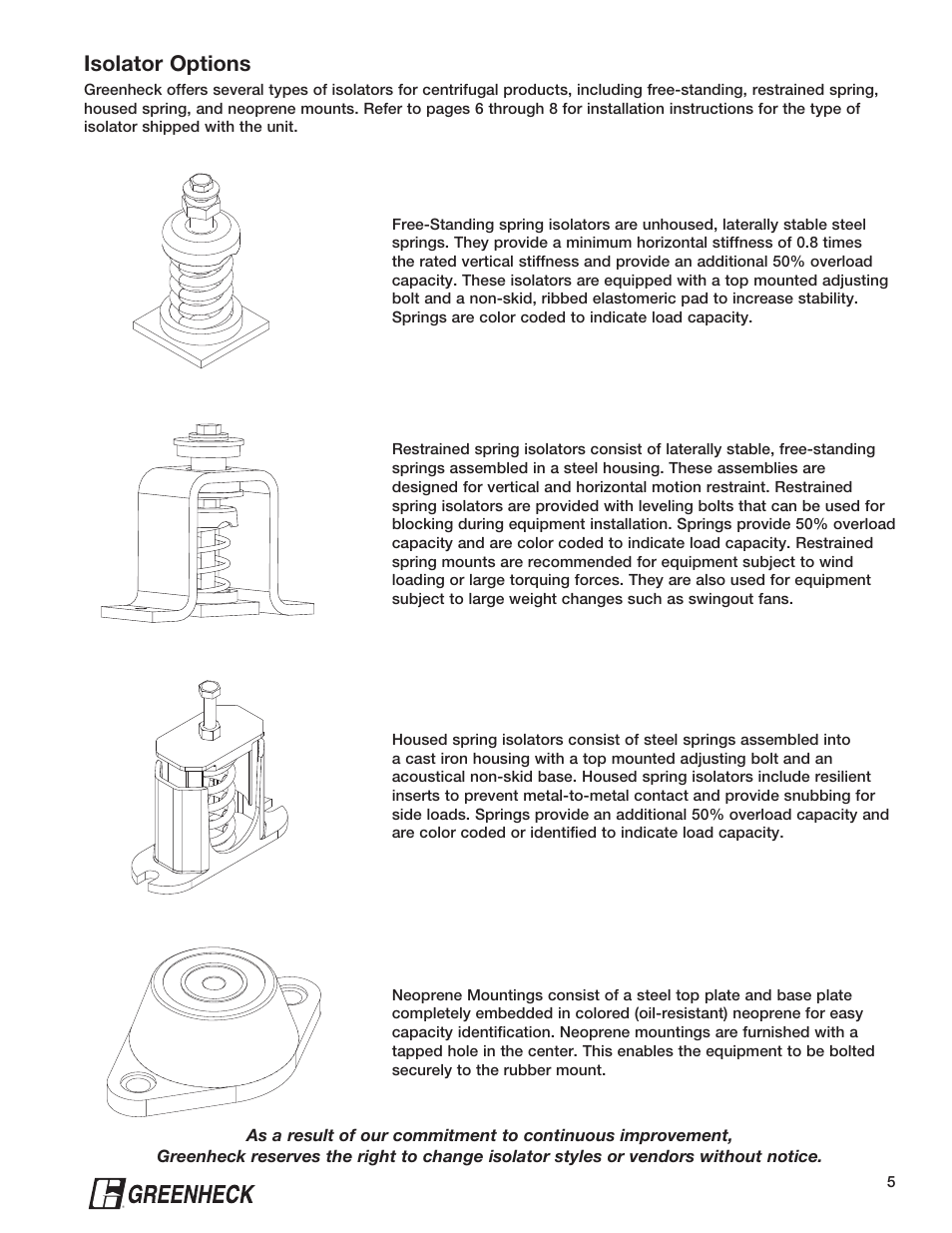 Isolator options | Greenheck Isolation Assembly Instructions (468646) User Manual | Page 5 / 8