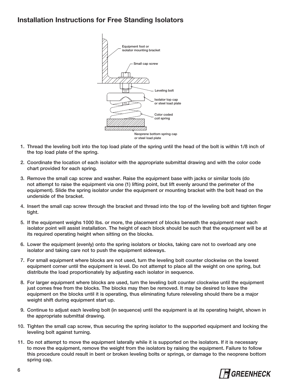 Greenheck Isolation Assembly Instructions (468646) User Manual | Page 6 / 8