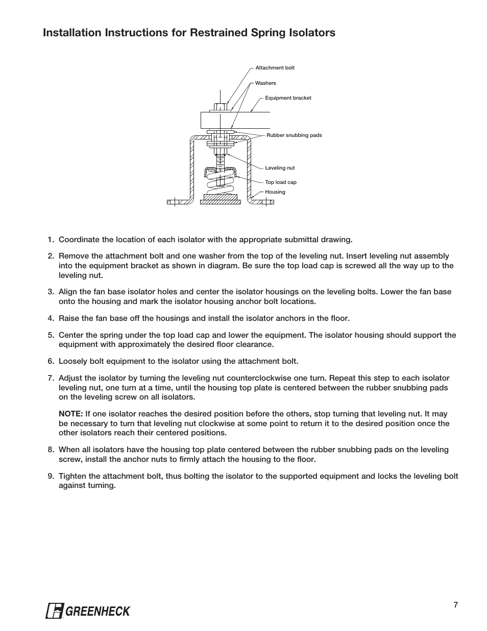 Greenheck Isolation Assembly Instructions (468646) User Manual | Page 7 / 8