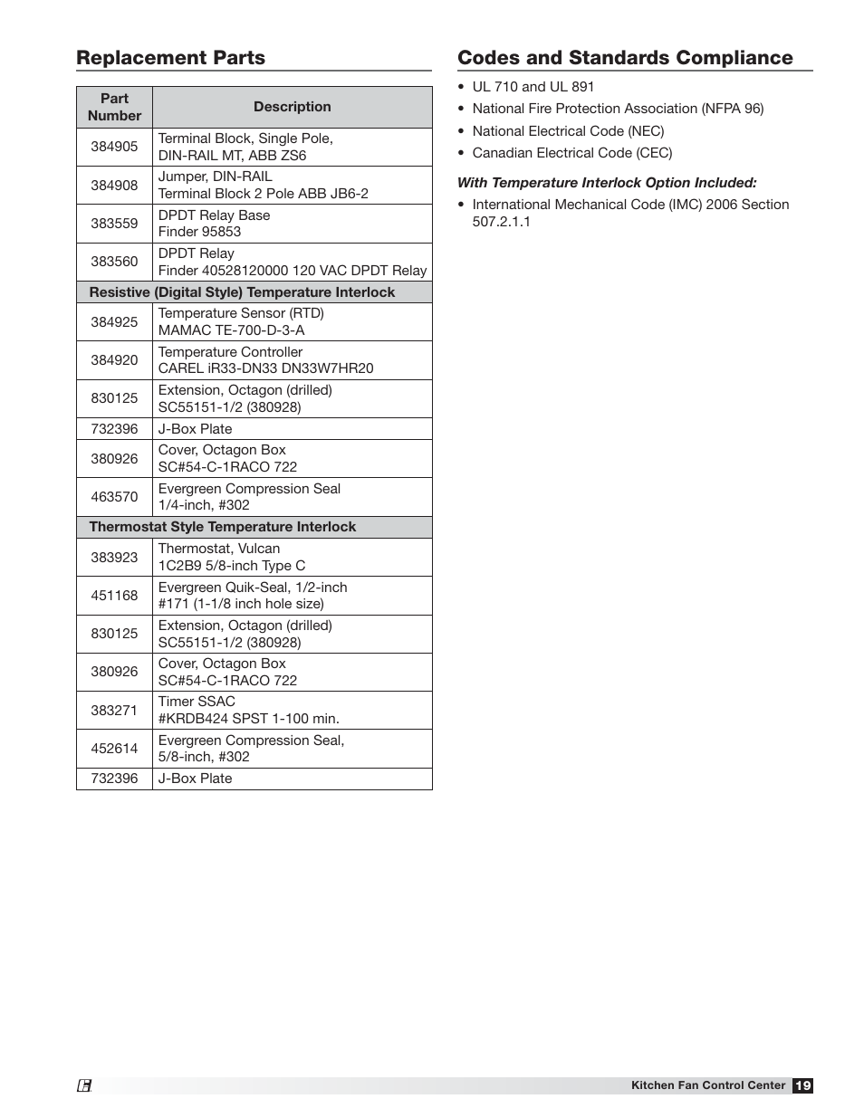 Codes and standards compliance, Replacement parts | Greenheck Kitchen Fan Control Center (475730) User Manual | Page 19 / 20