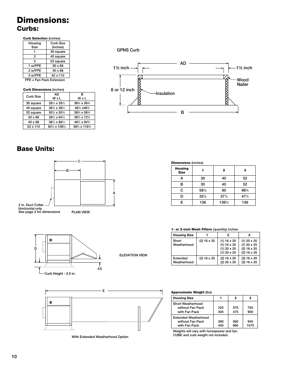 Dimensions, Curbs: base units | Greenheck KSF (457646) User Manual | Page 10 / 12