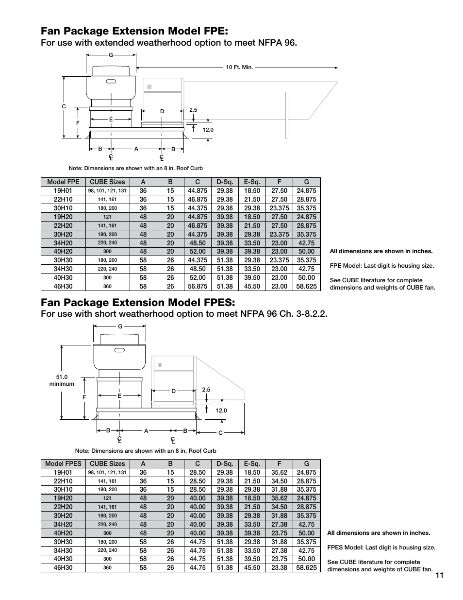 Fan package extension model fpes, Fan package extension model fpe | Greenheck KSF (457646) User Manual | Page 11 / 12
