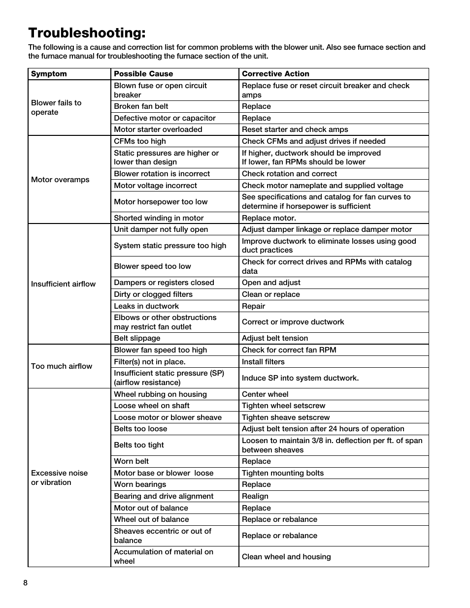 Troubleshooting | Greenheck KSF (457646) User Manual | Page 8 / 12