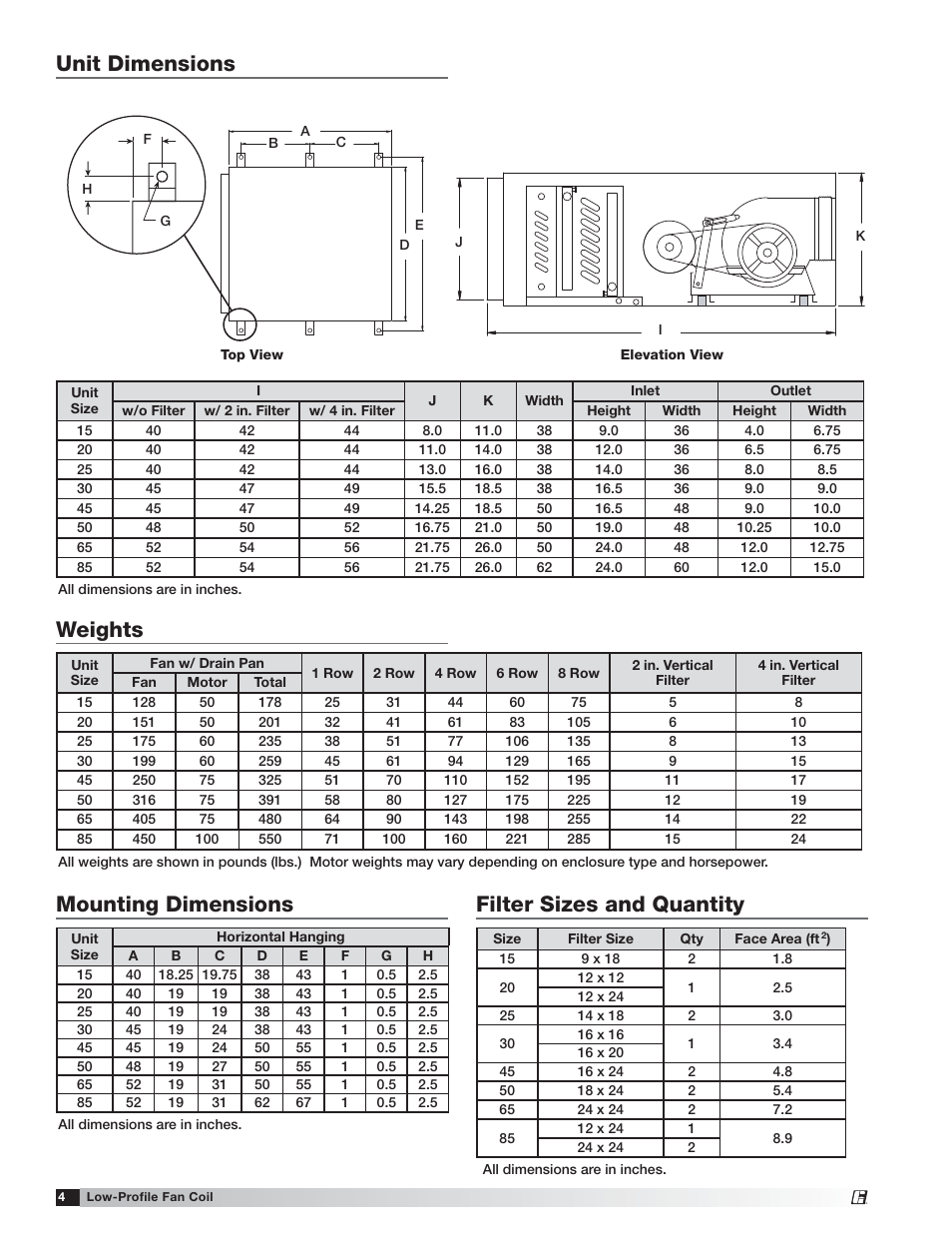 Unit dimensions, Weights, Filter sizes and quantity | Mounting dimensions | Greenheck Low-Profile Fan Coil (LFC) (464496) User Manual | Page 4 / 16