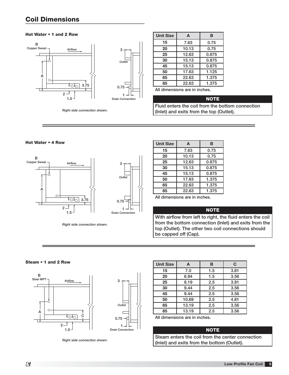 Coil dimensions | Greenheck Low-Profile Fan Coil (LFC) (464496) User Manual | Page 5 / 16