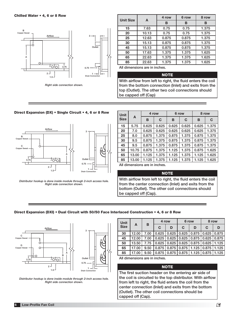 Greenheck Low-Profile Fan Coil (LFC) (464496) User Manual | Page 6 / 16