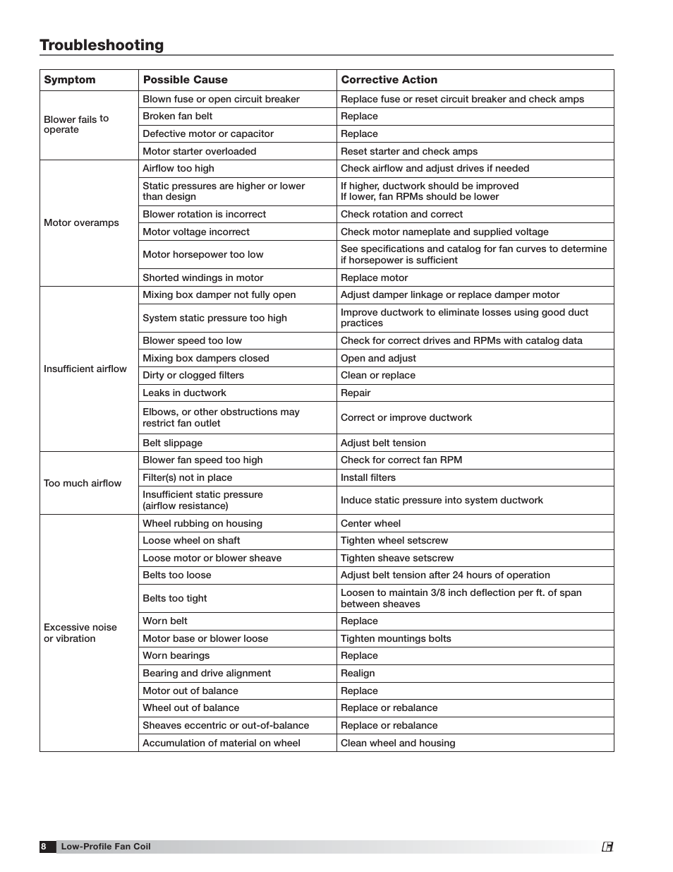 Troubleshooting | Greenheck Low-Profile Fan Coil (LFC) (464496) User Manual | Page 8 / 16